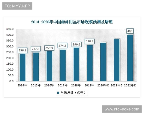 体育明星个人品牌商业化路径拓宽，跨界合作案例显著增多。
