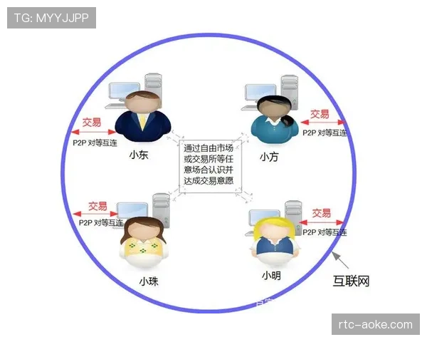 BT Sport公布3月技术路线图，将引入基于区块链的精彩时刻数字收藏品